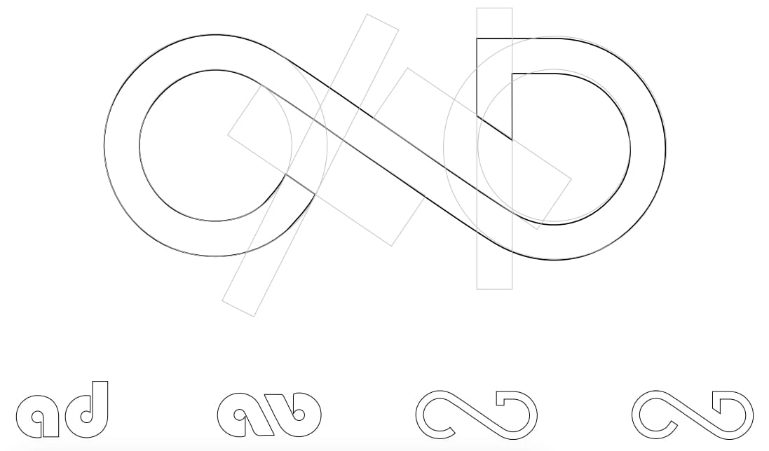 Anatod logotipoaren bilakaera